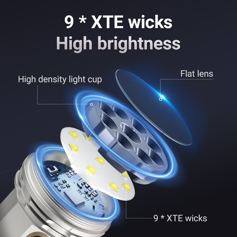 YEMAO F809X 3500LM Job Site&Se - đánh giá và giá Outdoor Camping Lights