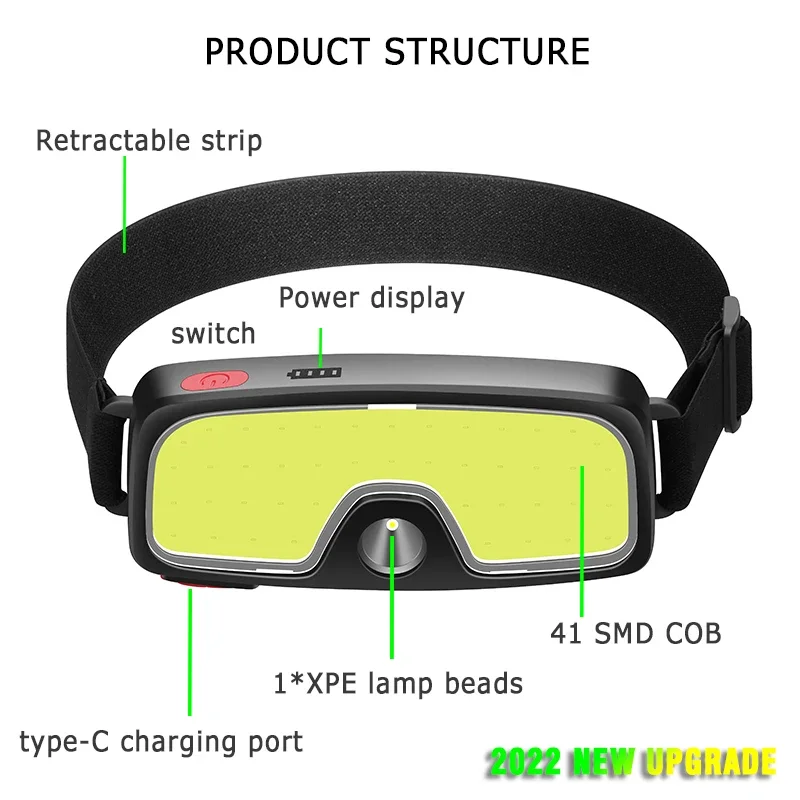 COB Portable LED Headlights Ou - đánh giá và giá Outdoor Camping Adventure Lamp