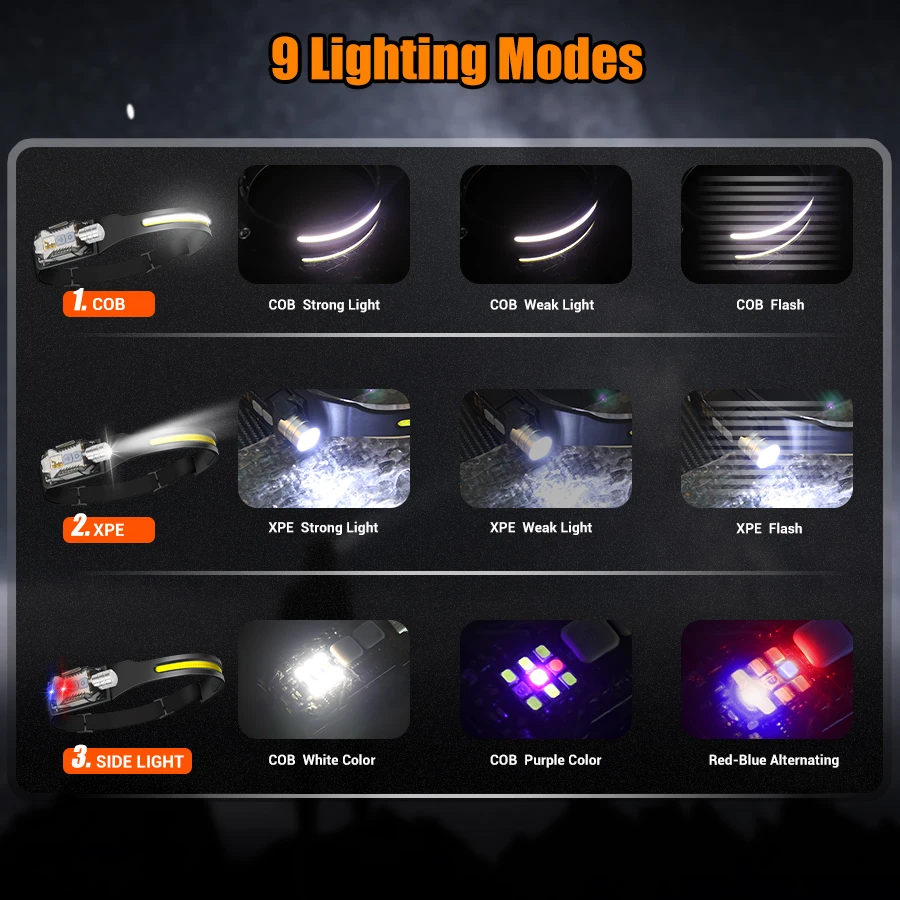 Powerful LED Headlamp Portable - đánh giá và giá Outdoor Camping Lights