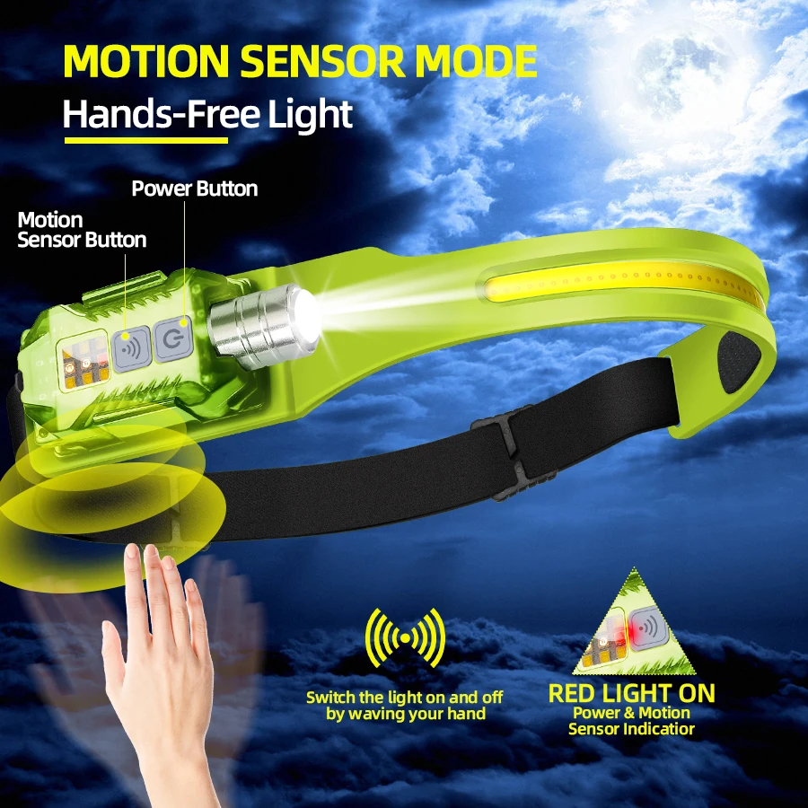 Powerful LED Headlamp Portable - đánh giá và giá Outdoor Camping Lights