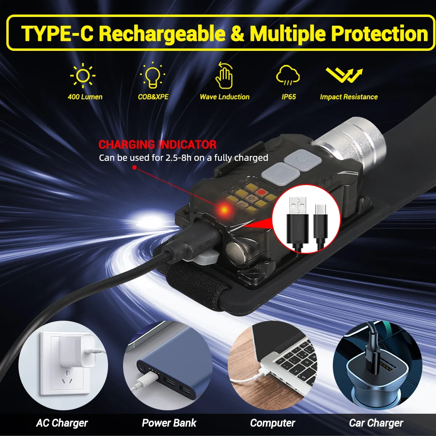 Powerful LED Headlamp Portable - đánh giá và giá Outdoor Camping Lights
