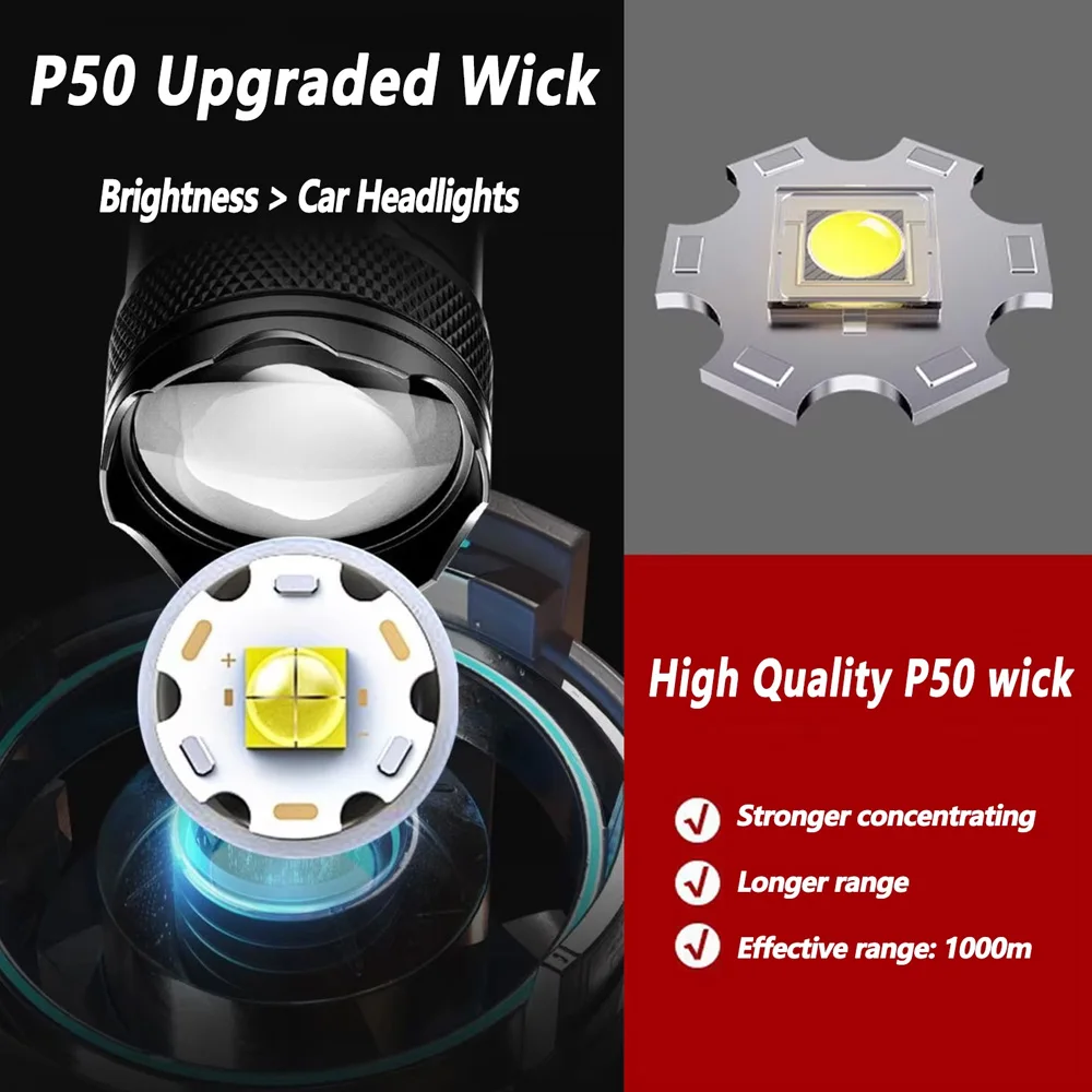 Rechargeable LED Flashlight Zo - đánh giá và giá Outdoor Camping Accessories